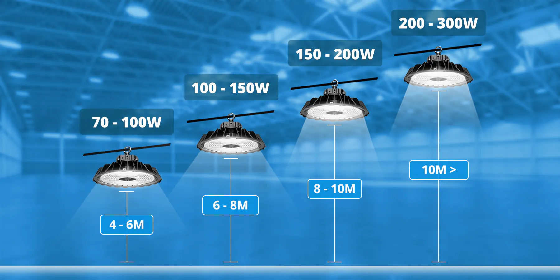 Installations h&oslash;jde High Bays
